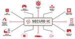Secure IC applications min