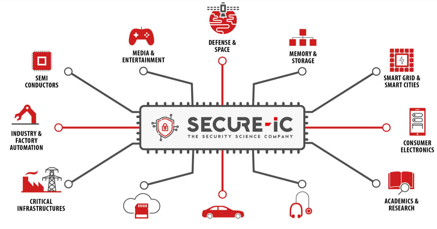 Secure IC applications min