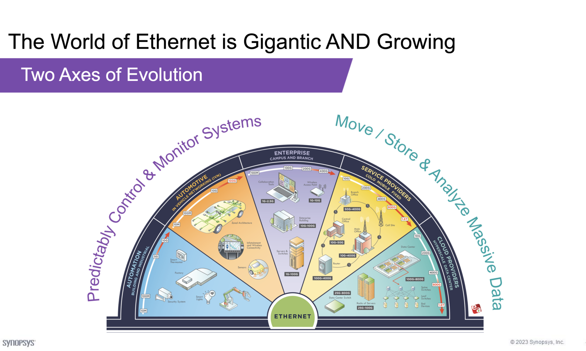 The World of Ethernet is Gigantic and Growing
