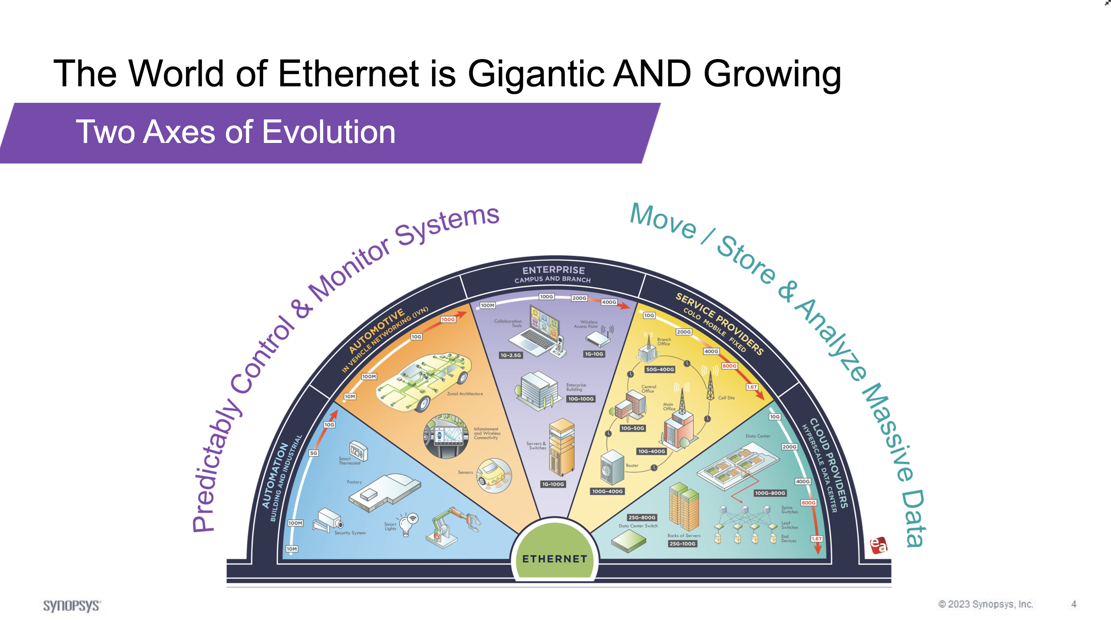 The World of Ethernet is Gigantic and Growing