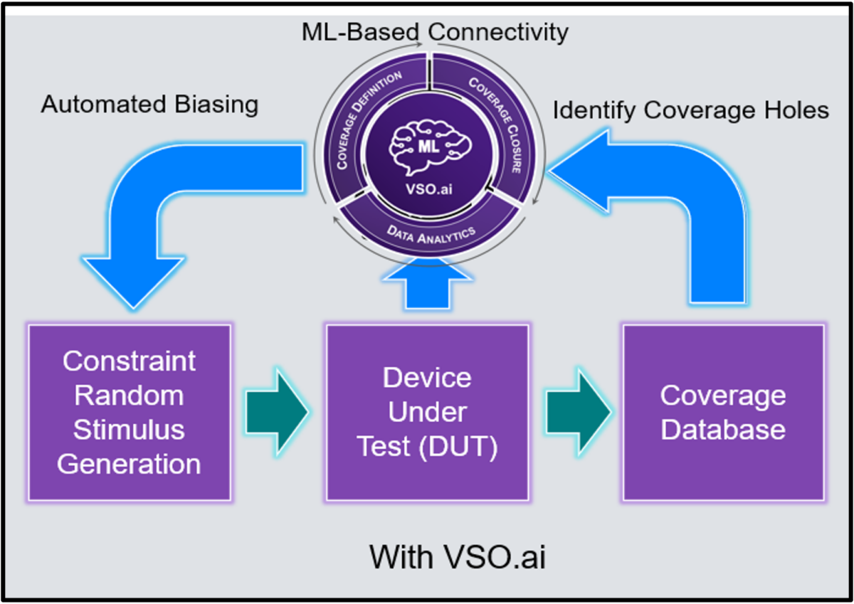 The Benefits of VSO.ai