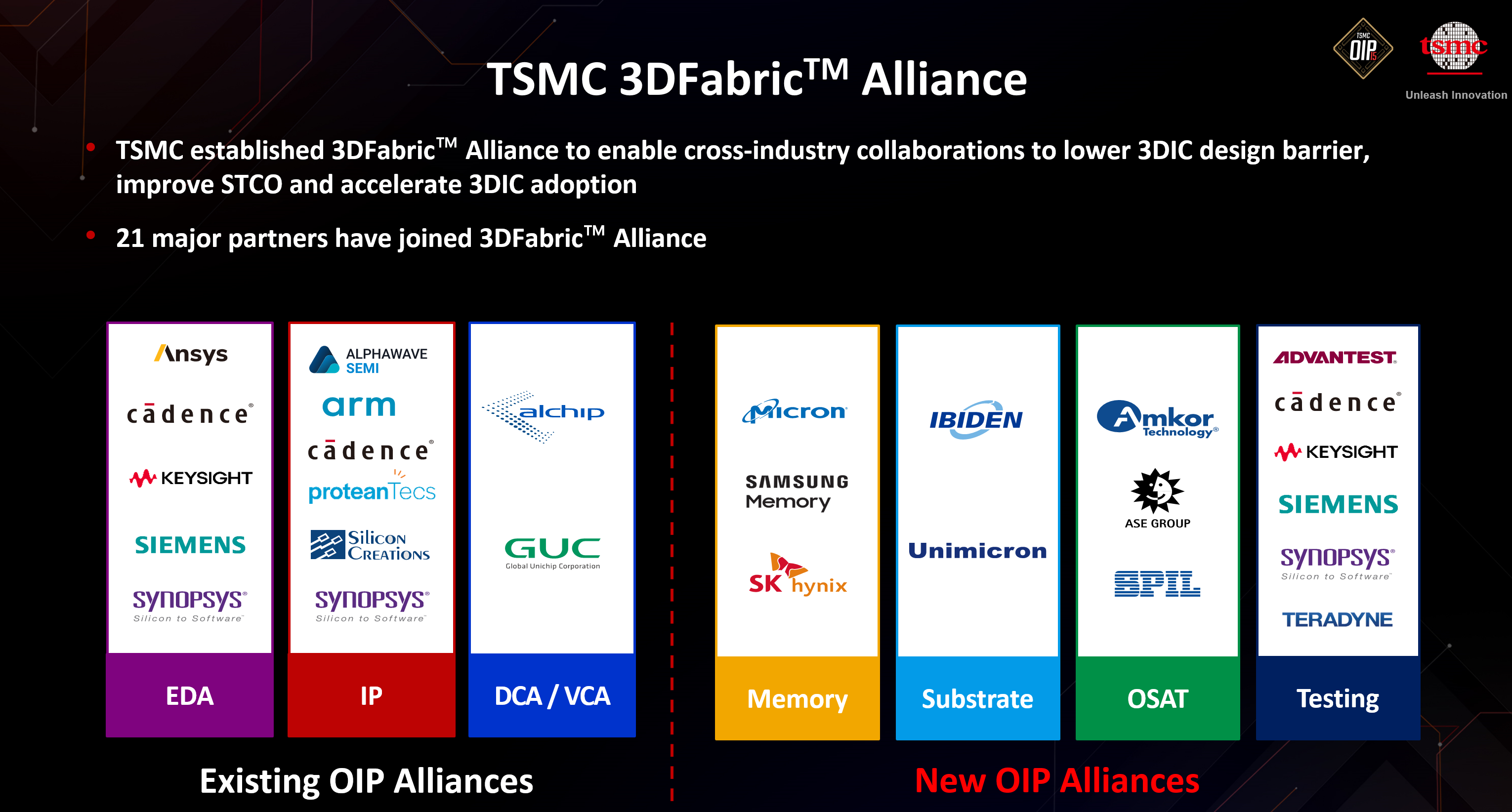3DFabric Alliance tsmc oip