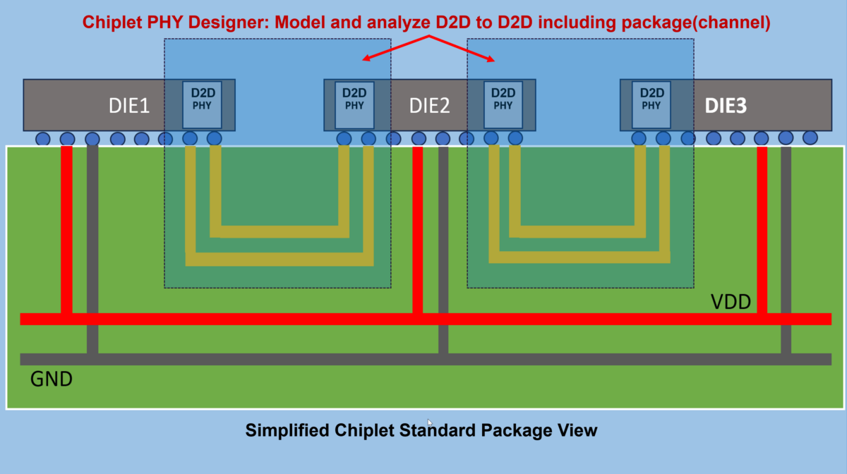 Chiplet PHY Designer