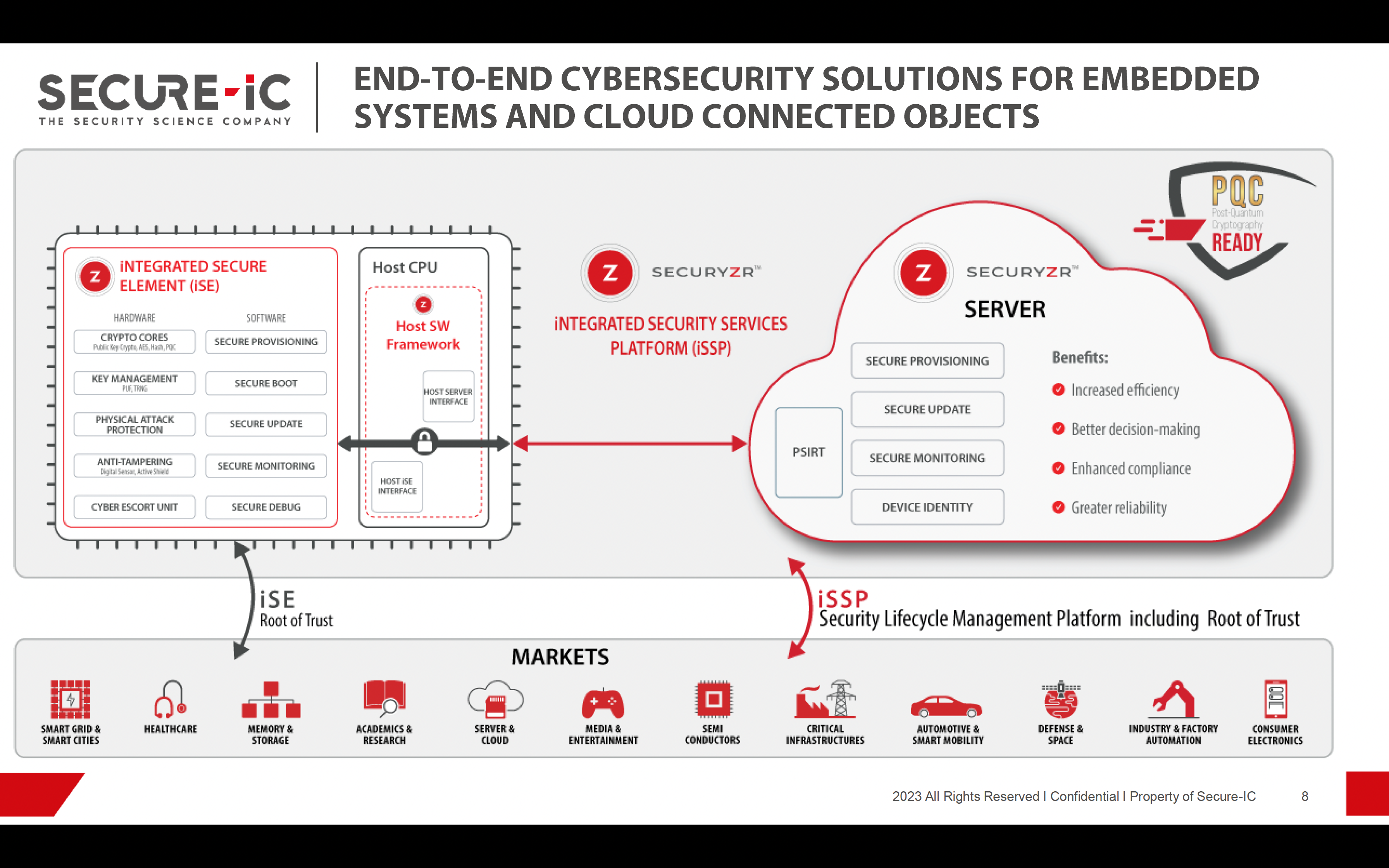 End to End Cybersecurity solutions for CPS