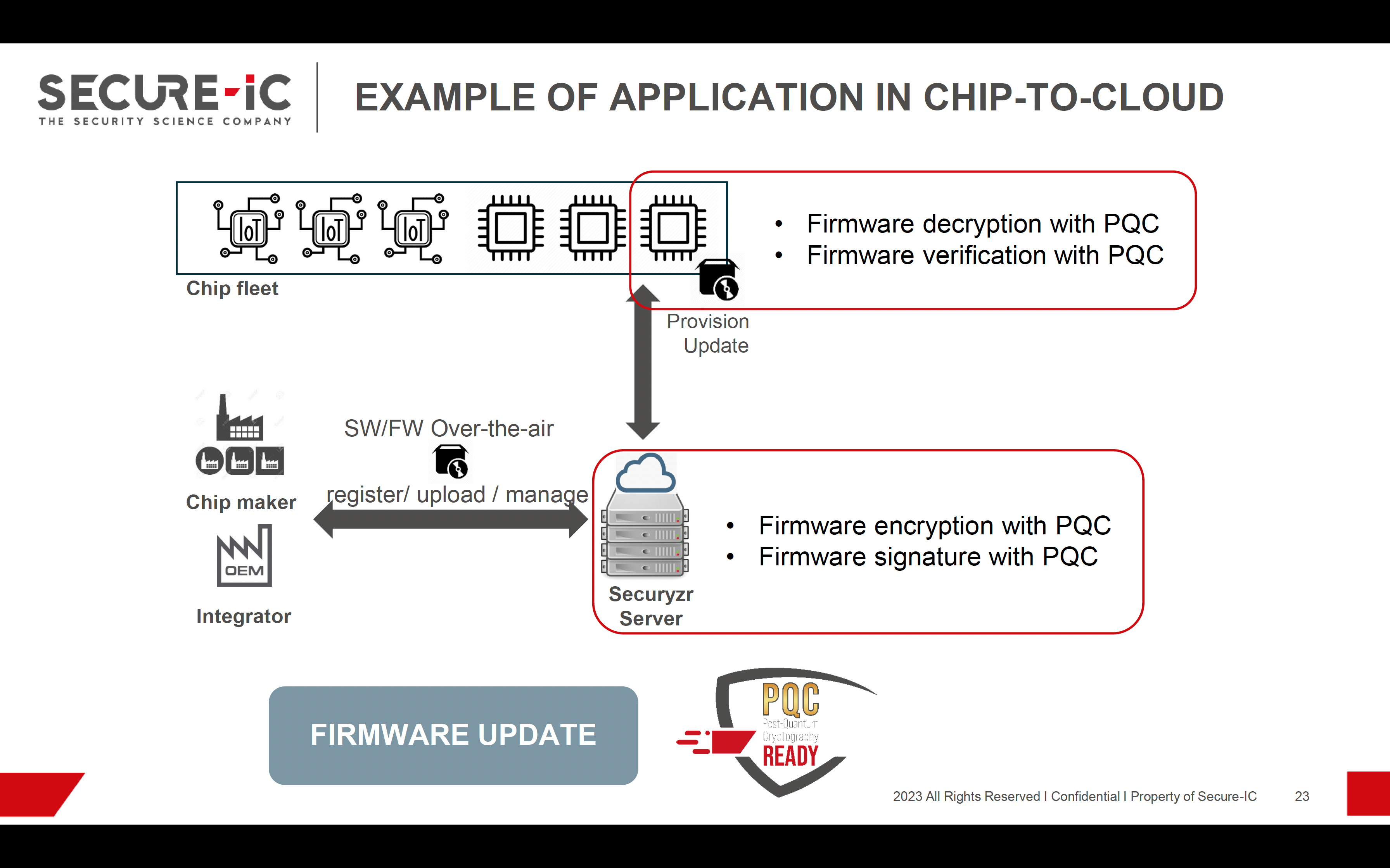 Example of Application in Chip to Cloud
