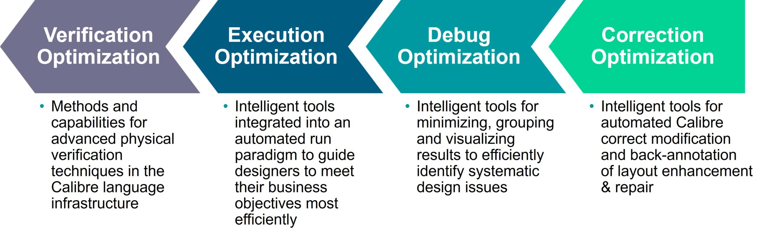 Four pillars of optimization summary