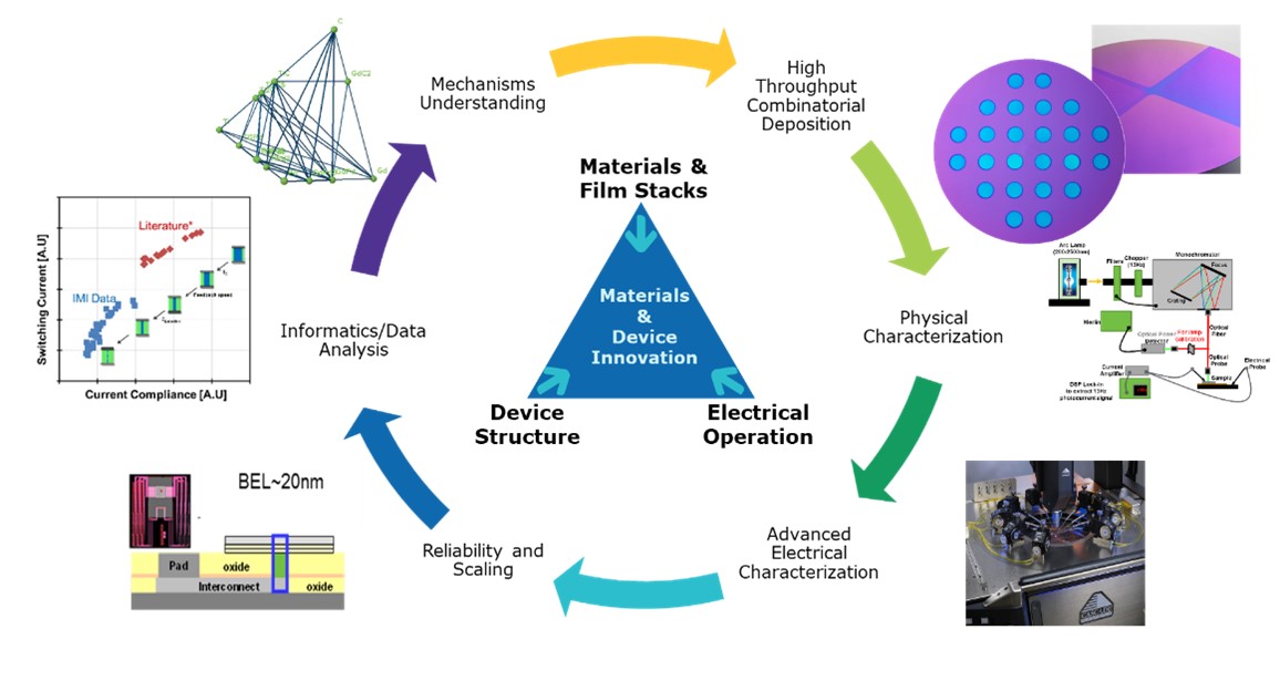 Semiconductor Devices