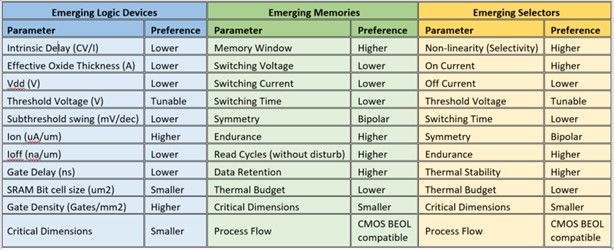 Semiconductor Devices