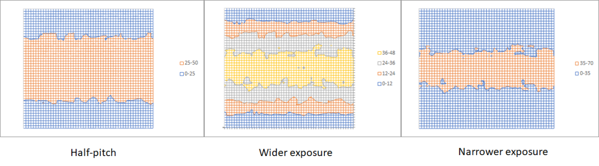 Stochastic Model Archives - SemiWiki