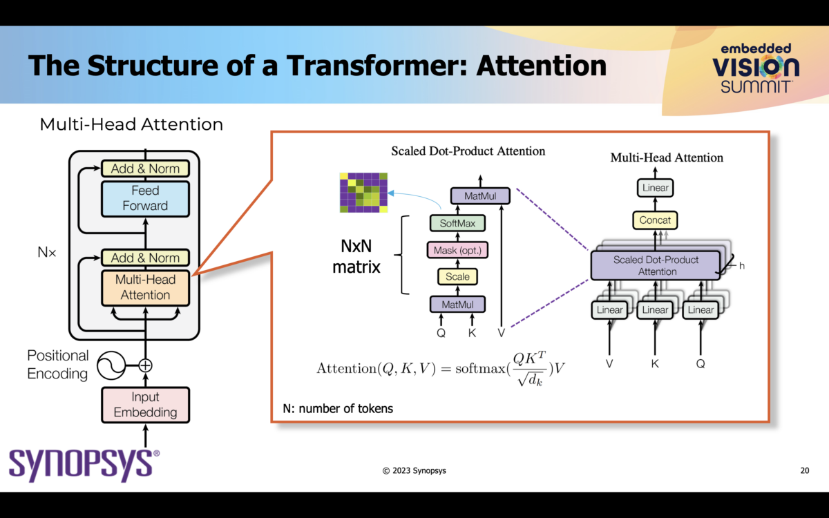 Containers and Cloud-HPC for Virtual Human Twin October 26th 2023