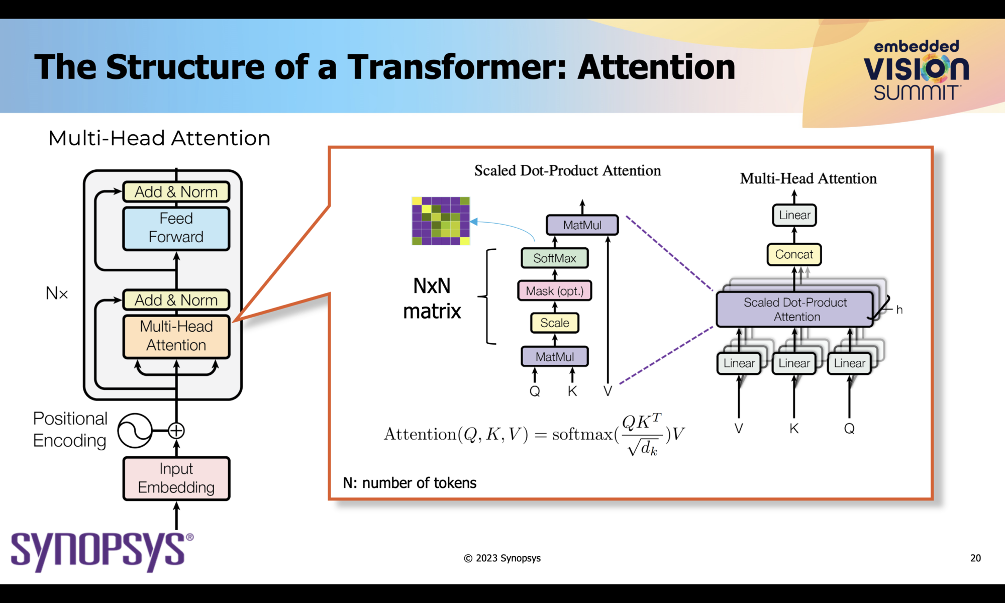 The Structure of a Transformer: Attention