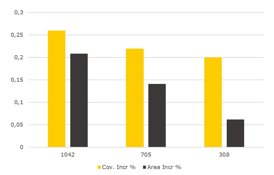 TPI configurations that are suggested by the ATPG DFT Cost for Large SoCs