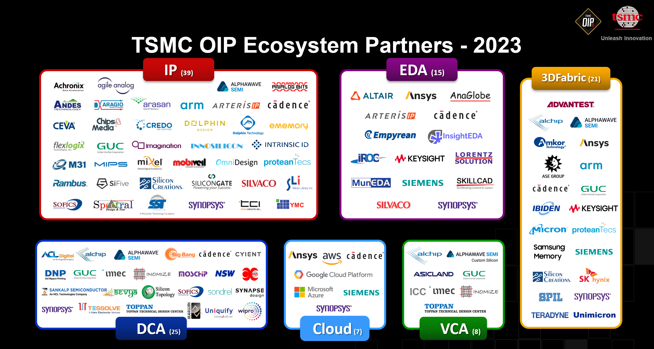 logo chart 092623