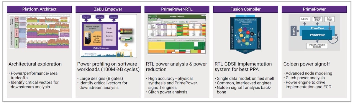 power-analysis