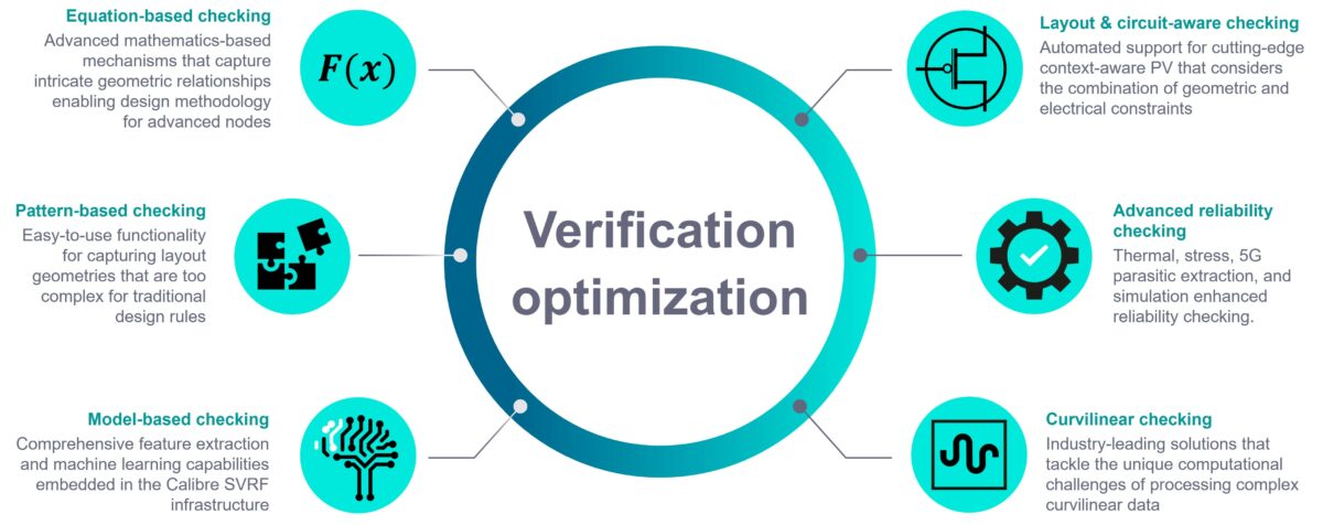 Optimizing Shift-Left Physical Verification Flows with Calibre - SemiWiki