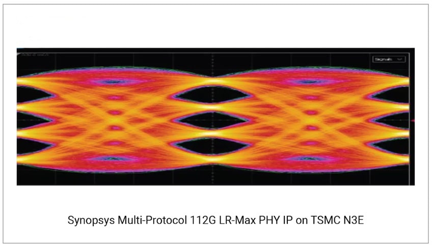 112G PHY IP min