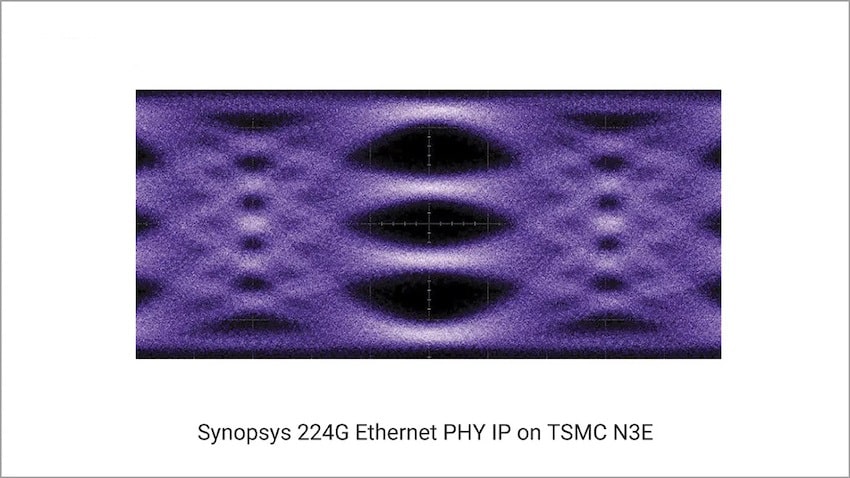 224G Ethernet PHY IP min