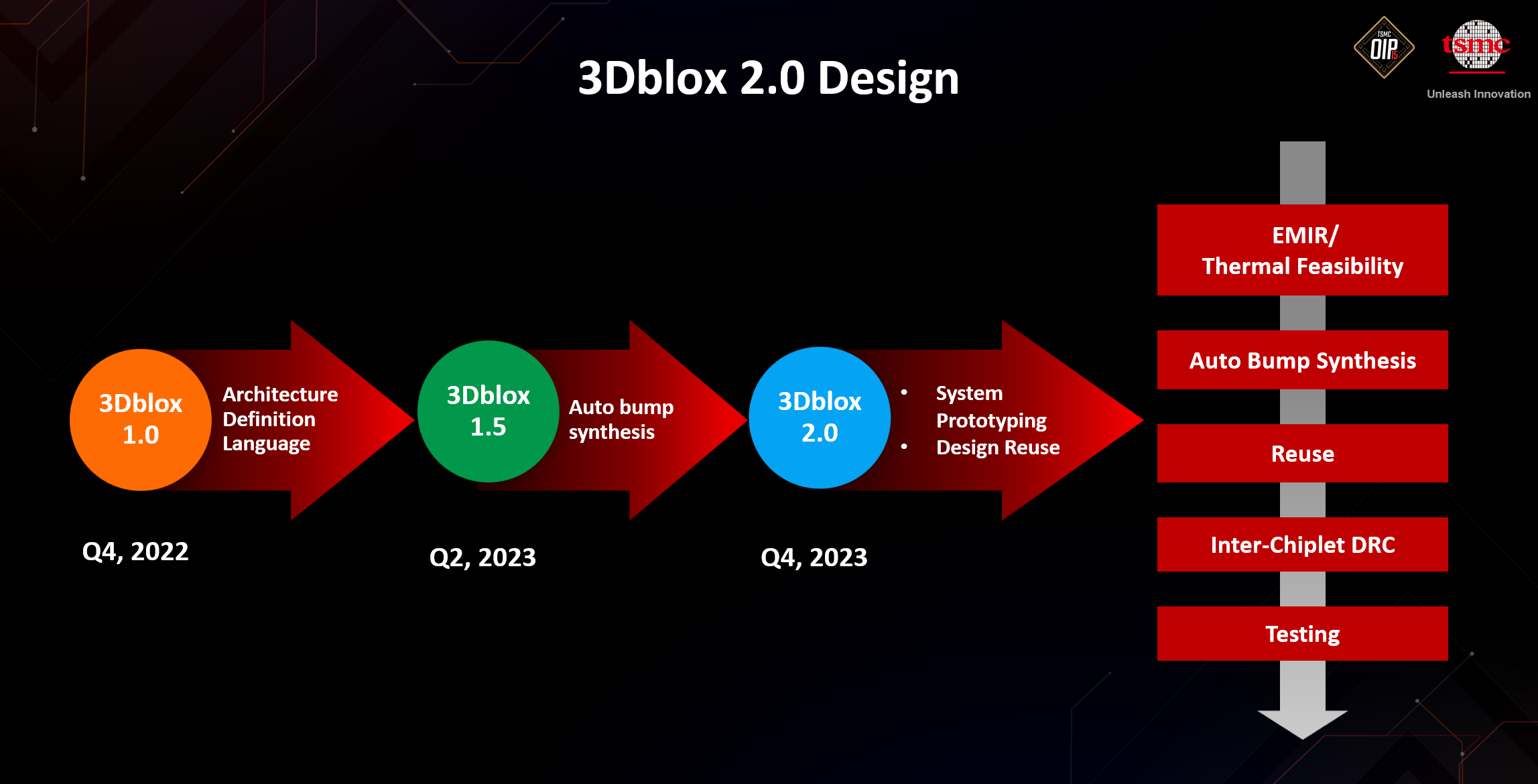 3Dblox tsmc oip