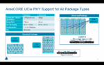AresCORE UCIe PHY Support for All Package Types