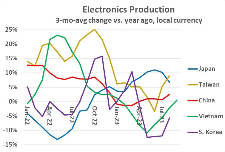 Electronics Production 2023 2H