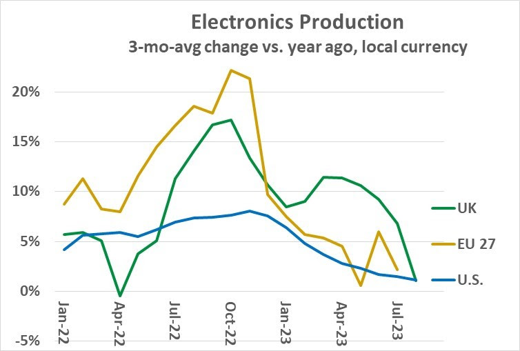 Electronics Production 2023 II