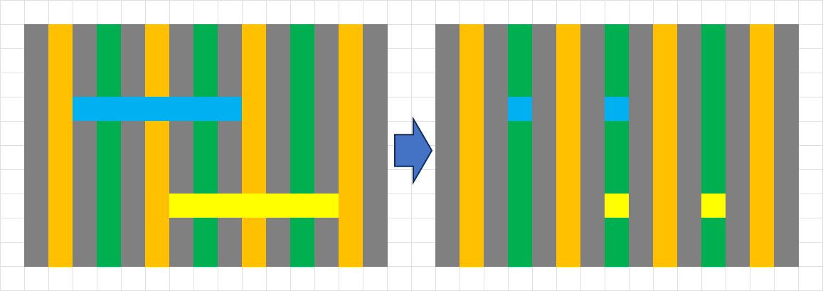 Extension of DUV Multipatterning Toward 3nm