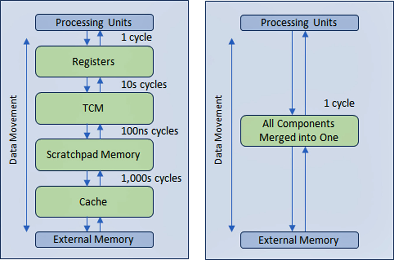 Autonomous Driving and Generative AI Inference at the Edge