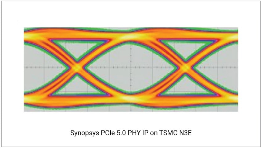 PCIe PHY IP min