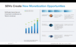 SDVs New Monetization Opportunities