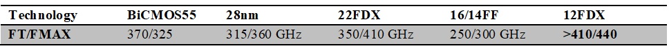 SOITEC FDSIO 28nm