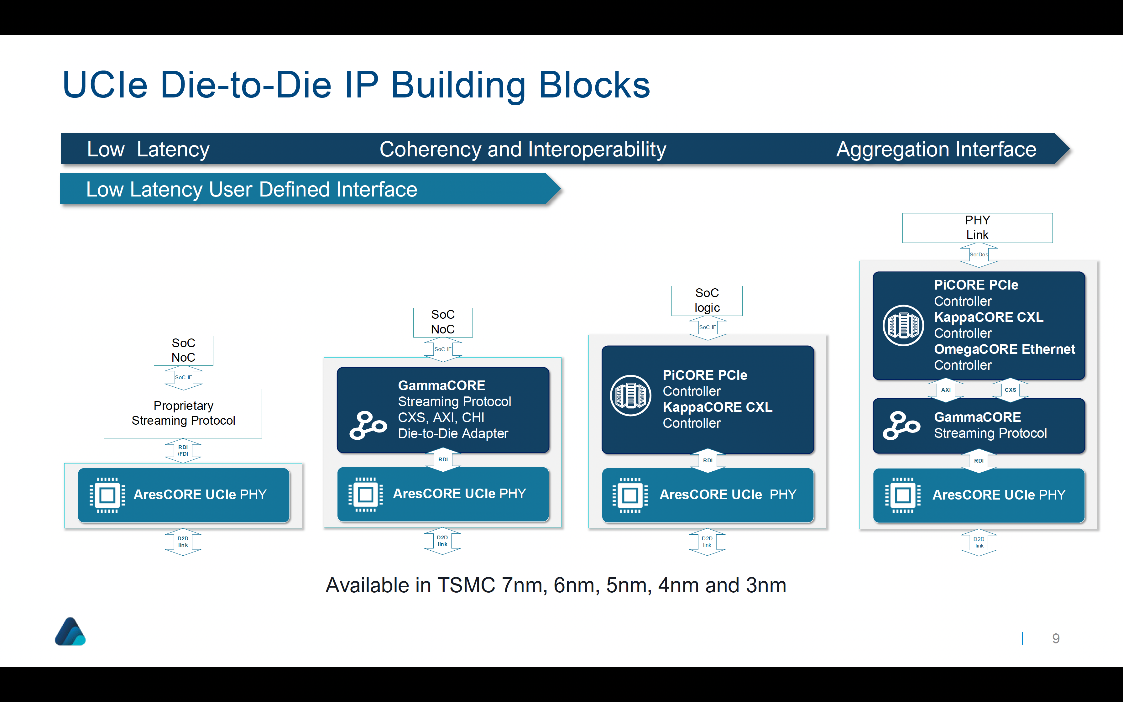 Blue Cheetah Demonstrates Industry Leading Silicon-Proven Die-to-Die  Interconnect Solution for Chiplets