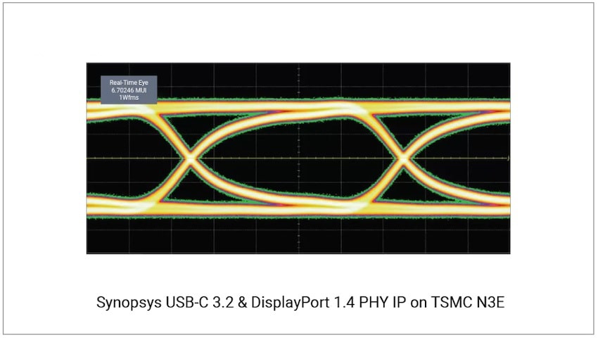 USB C 3.2 PHY IP min (1)