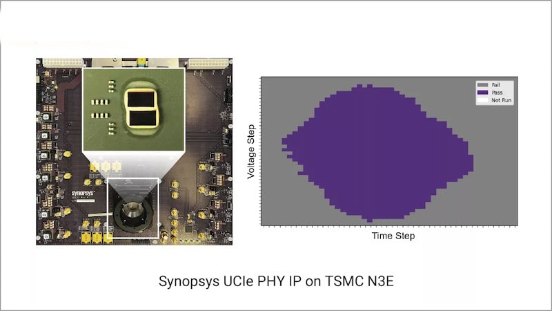 synopsys ucie phy ip min