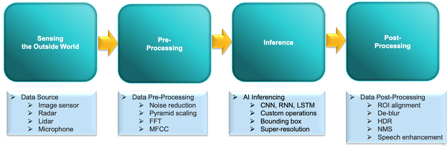 AI pipeline min