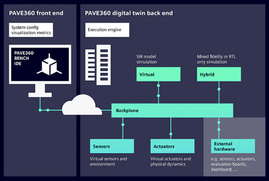PAVE360 Overview