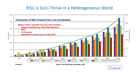 Synopsys Debuts RISC-V IP Product Families