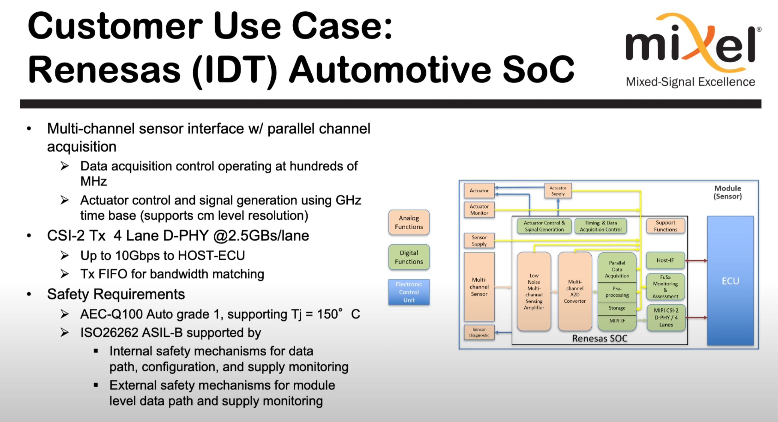 Renesas Automotive SoC