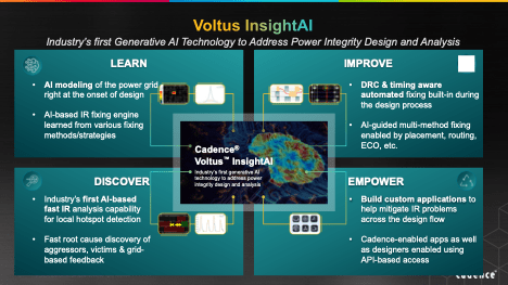 Voltus Insight AI min