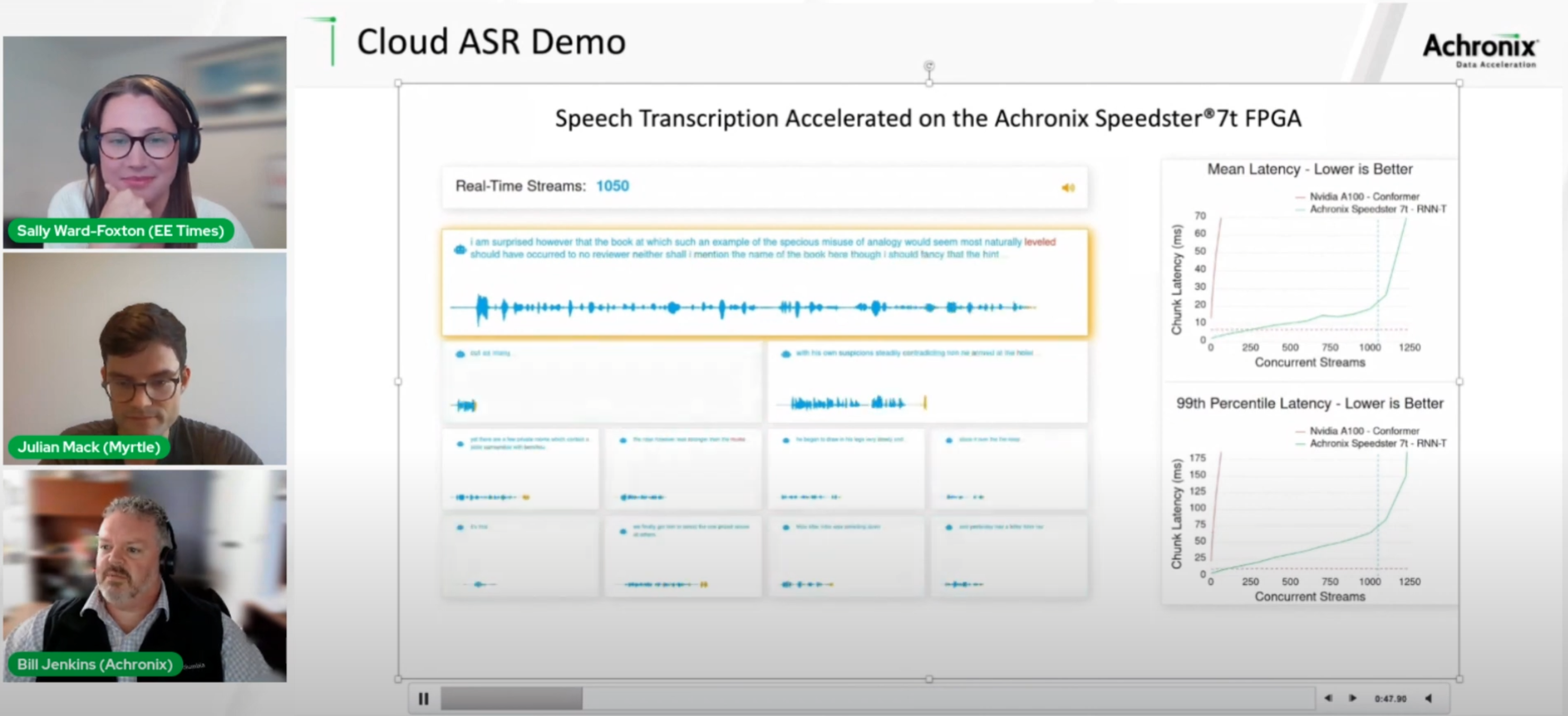 Cloud ASR demo on Speedster 7t FPGA