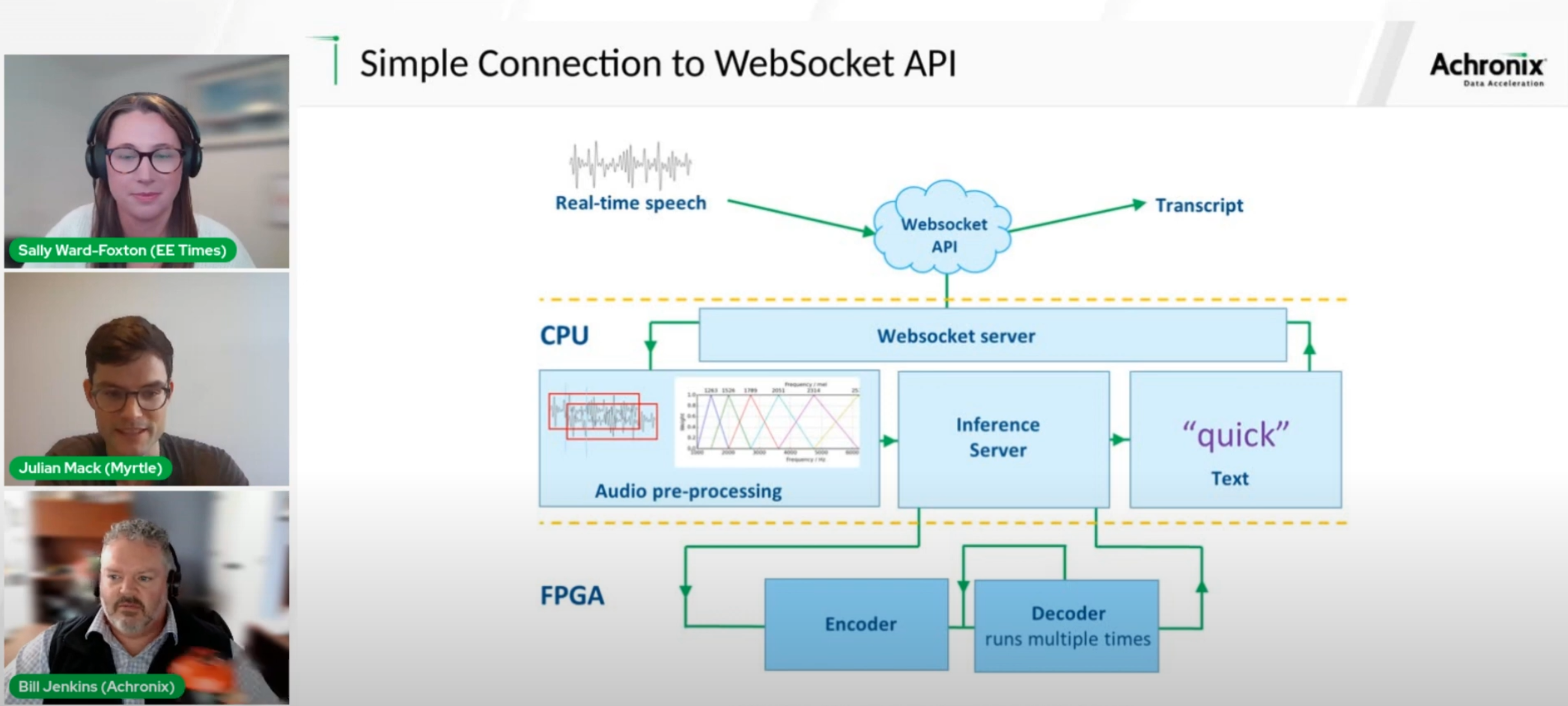 FPGA accelerated AI speech recognition connection to WebSocket API