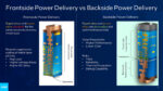 Intel PowerVia backside power delivery