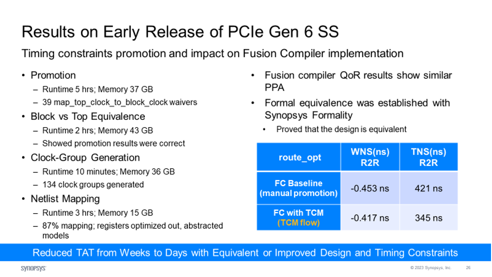 Results on Early Release of PCIe Gen 6 Subsystem