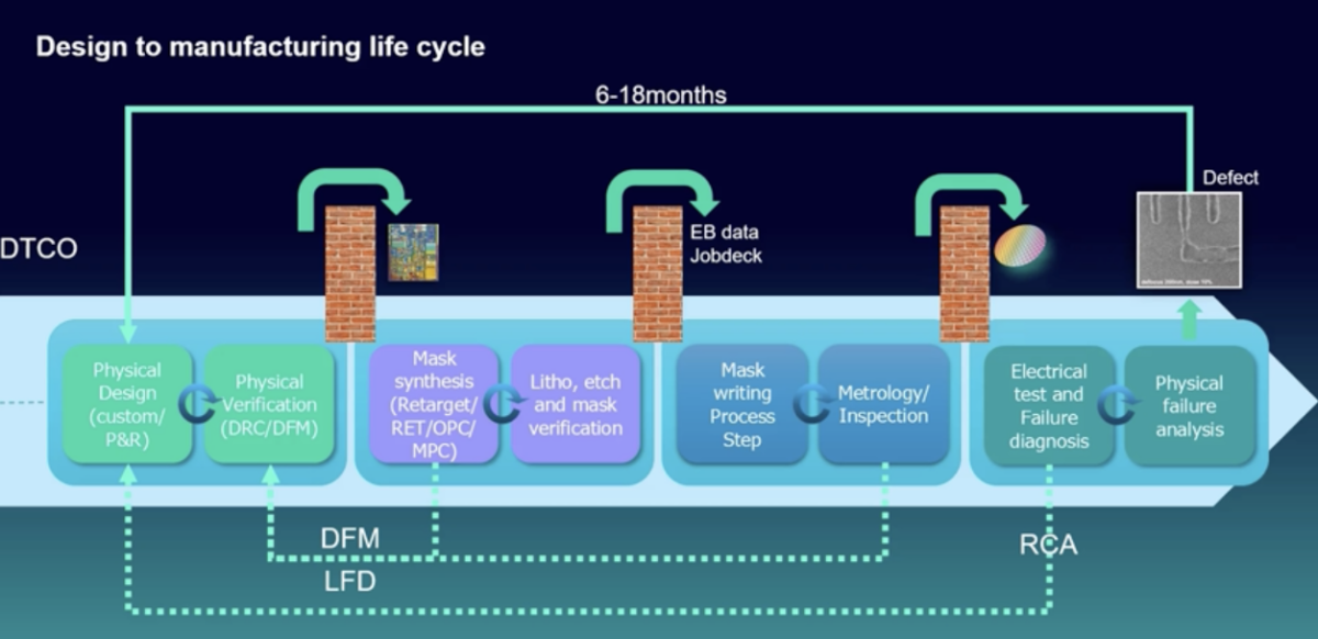SIEMENS EDA REVENUE visual data 7