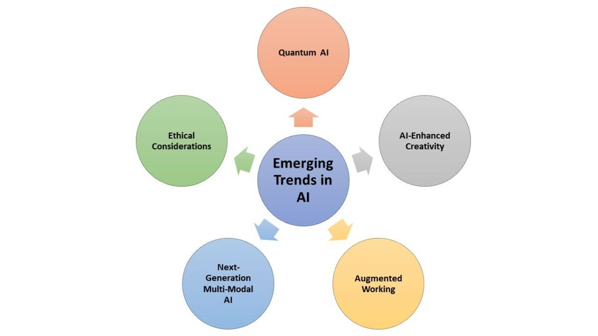 Navigating The AI Horizon: Trends And Challenges In 2024 - SemiWiki