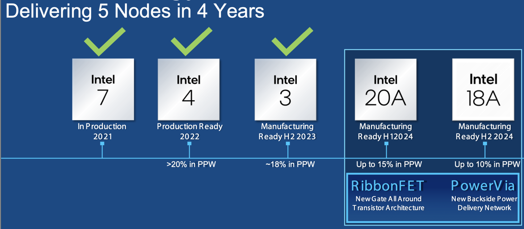 IEDM What Comes After Silicon? SemiWiki