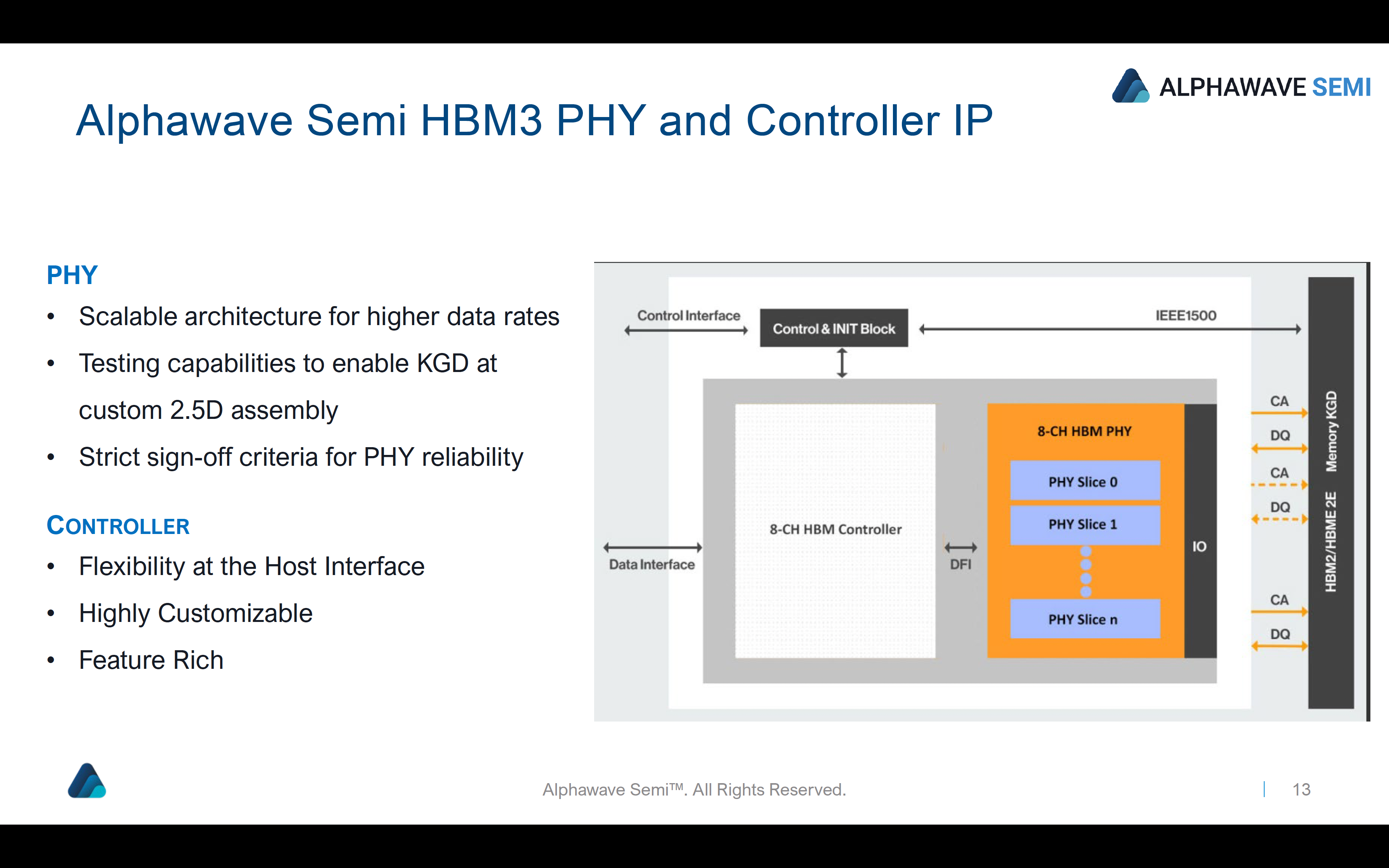 Alphawave Semi HBM3 PHY and Controller IP