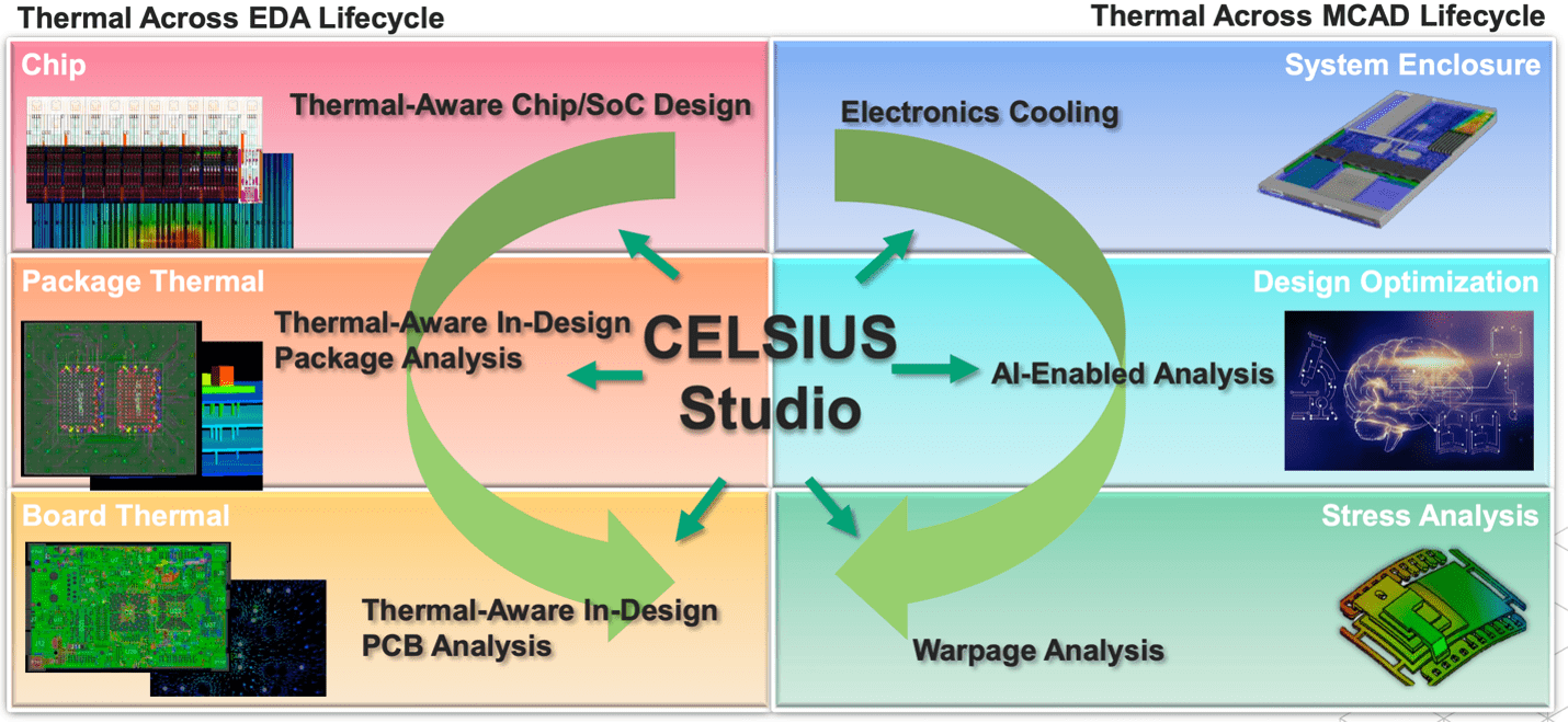 Celsius Studio min