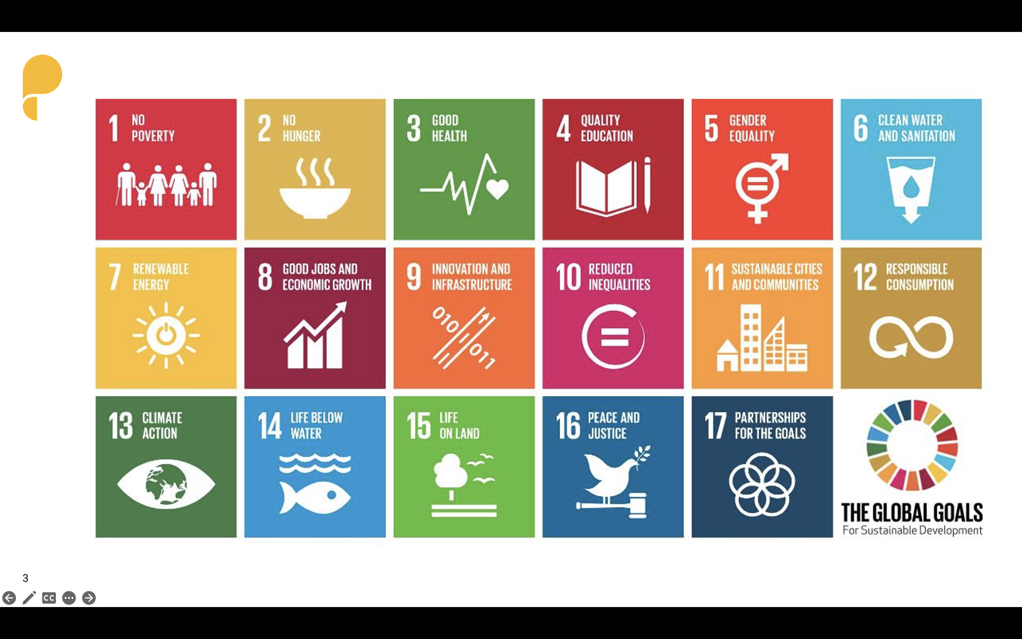 Global Goals for Sustainable Development Connected Devices