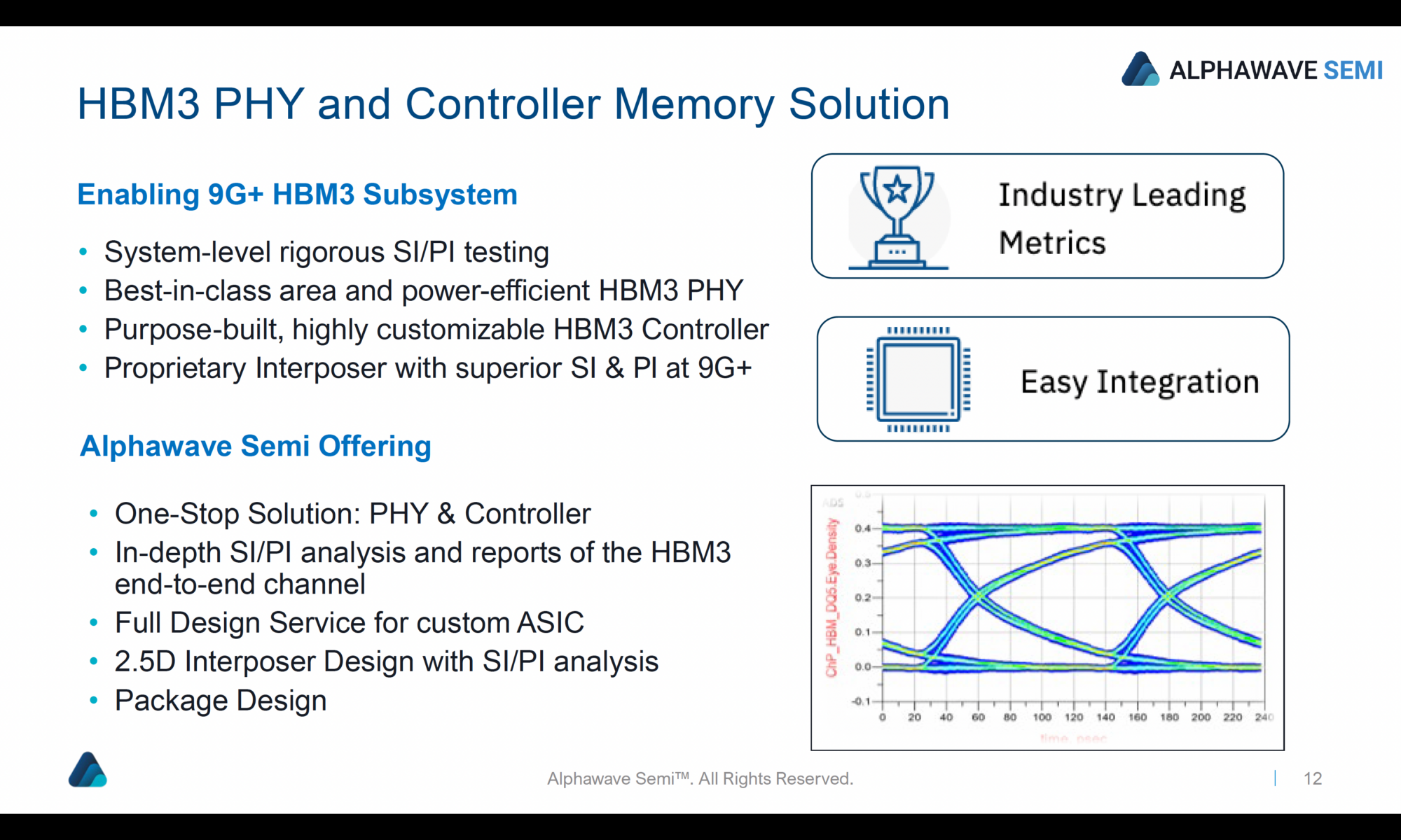 HBM3 PHY and Controller Memory Solution