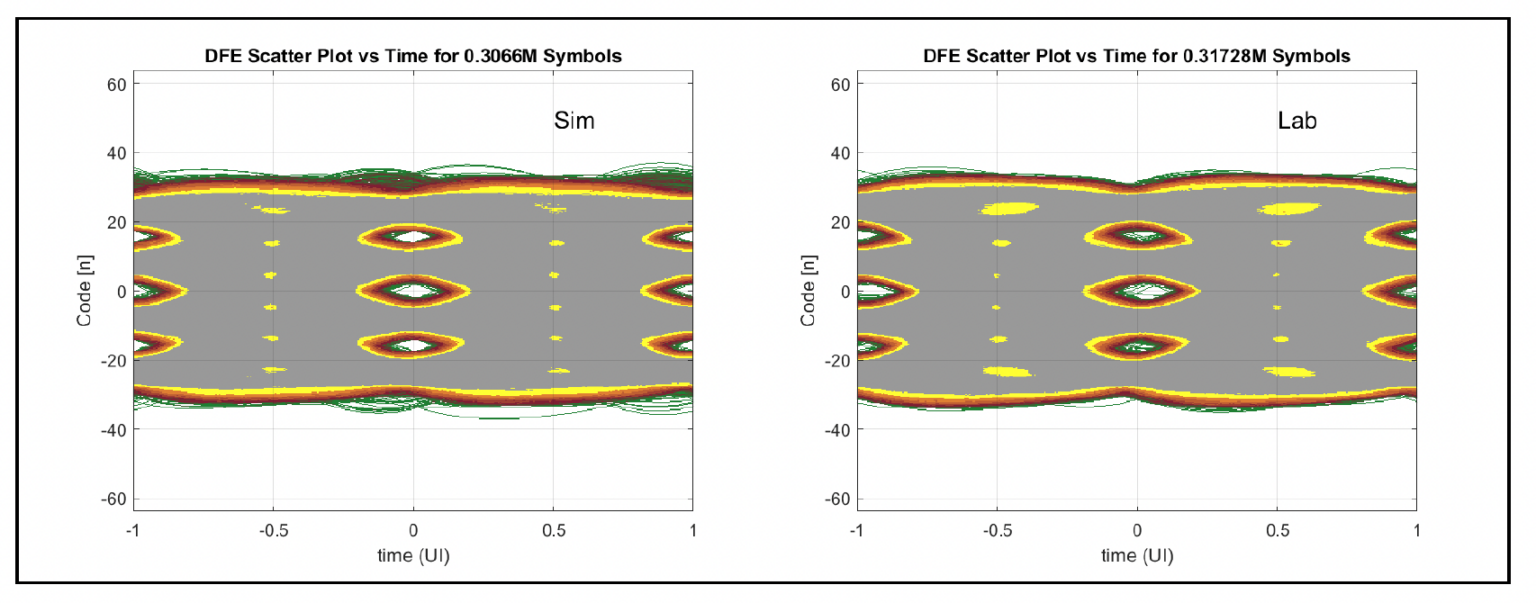 Navigating the 1.6Tbps Era: Electro-Optical Interconnects and... - SemiWiki
